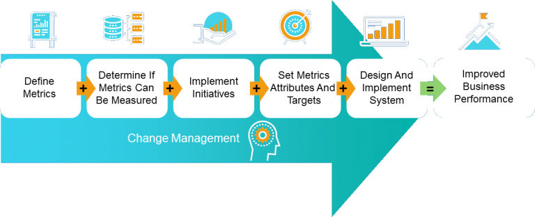 Metrics Management | ValueMetrics